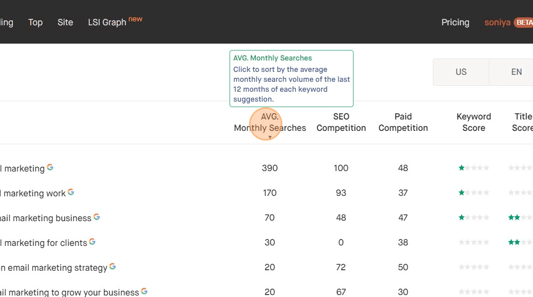 Analyze competition metrics